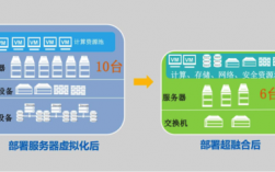 香港云主机搭建代理的流程（香港云 主机）