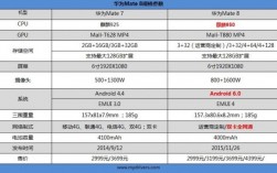 华为mate8参数配置（华为mate8参数配置电量）