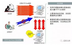 怎么防ddos攻击（如何防御ddos攻击）