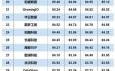 云服务器主要运营商（云服务器运营商排名）