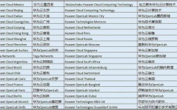 华为2130（华为21级专家名单）