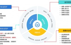 自动化是云原生应用程序安全的关键（k8s发明者)