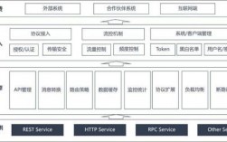 金融服务器方案（金融服务模块）