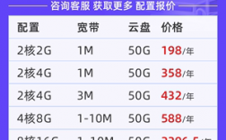 腾讯服务器租用（腾讯服务器租用费用）