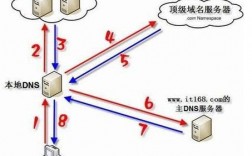 什么是内网服务器?访问内网服务器的方法有哪些?（内网服务器是什么意思）