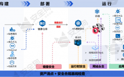 容器安全：如何保障容器技术的网络安全？（容器安全:如何保障容器技术的网络安全）