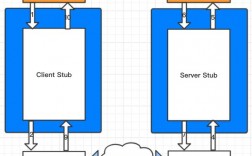 如何使用golang实现自定义RPC框架（golang rpc框架）