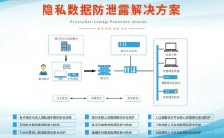什么保证数据的机密，数据加密防止数据泄露