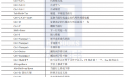 python取消注释的快捷键