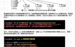 如何利用Linux几乎瞬间备份重要数据？（Linux系统怎么用)