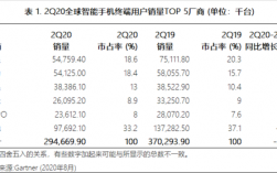华为q2销量（华为q2手机销量怎么样啊知乎）