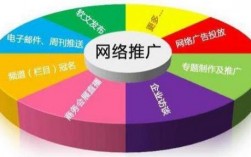 哪里找人做网络推广（怎样找网络推广的人）