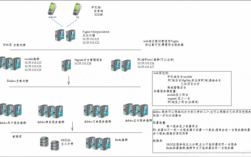 java云服务器（云服务器部署java项目）