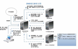 dns服务器作用（dns的服务器有什么用）