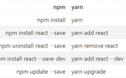 yarn global add详解（ambient使用方法)