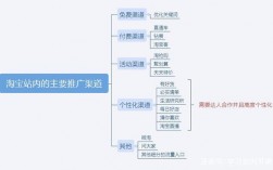 推广方法对于企业发展有多重要,如何选择*适合你商家的推广方法（淘宝网店推广方式的未来发展趋势有哪些)