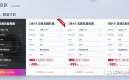 华为云跨境电商入驻费用，云主机适合搭建跨境电商网站吗知乎