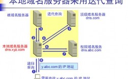 泛域名dns解析（泛域名解析配置）