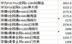 华为云价格表（华为云redis价格）