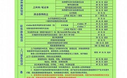 服务器维护收费标准（服务器维护费多少钱）