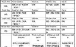 为什么英语标题助动词大写（为什么英语标题助动词大写)