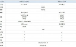 华为手机的优势和劣势（华为口碑最好的手机）