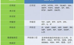 常见的分布式协议，目前常用通信网络的协议体系结构（www采用的通信协议是什么)