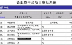 服务器贷款选择（大带款服务器）