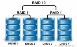 新加坡服务器RAID5和RAID6有什么区别，哪个成本更低（新加坡服务器raid5和raid6有什么区别,哪个成本更低）