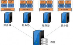 虚拟服务器怎么样（虚拟服务器怎么样才能用）