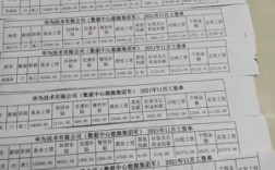 华为七月（华为七月入职的年终奖）