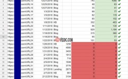 为什么关键词没有排名（关键词没有排名的原因）