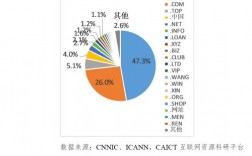 商业域名后缀趋势：掌握.com、.cn、.net的发展趋势（网址结尾com和cn是什么意思)