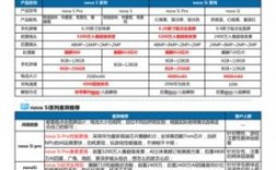 华为nova手机销售话术（华为nova手机销售话术分享）