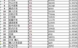 《HTML表格终极指南：从入门到精通》 该标题简洁明了，引人入胜，反映主题，并利用关键词。它可以吸引那些想要在HTML表格领域得到全面指导的读者。（《HTML表格终极指南：从入门到精通》 该标题简洁明了，引人入胜，反映主题，并利用关键词。它可以吸引那些想要在HTML表格领域得到全面指导的读者。)