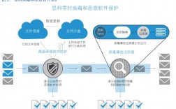 WAF和高防有什么区别，高防ip是什么
