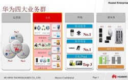 华为全线产品（华为全线产品是什么）
