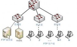 ftp服务器集群（ftp服务器干嘛的）