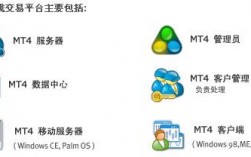 mt4虚拟服务器（mt4服务搭建）