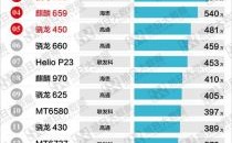 晓龙和华为（骁龙手机和华为哪个好些）