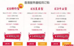 为什么我租用的香港服务器很卡，我应该怎么选择呢，近期使用香港云服务器很卡是怎么回事啊