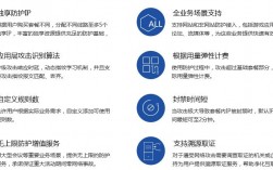 高防ip怎么使用说明（apache防恶意刷新网站和DDOS攻击的技巧是什么)