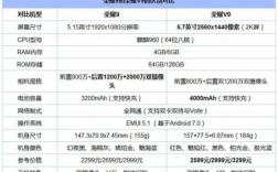 华为荣耀v9（华为荣耀v9配置参数）