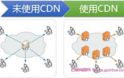 vps的独立ip怎么实现的（vps和独立服务器）