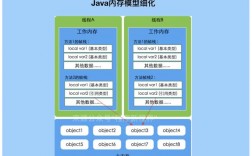 堆内存一般设置多大，java虚拟空间内存不足怎么解决