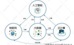 CPO+光通信+芯片+人工智能+云计算+6G概念，云计算和ai人工智能在云计算中的应用前景如何
