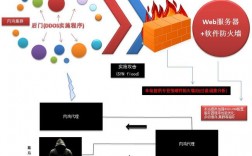 安全攻防战术：抵御DDoS攻击的5种方法（增加主机抵抗dos攻击能力的方法之一是)