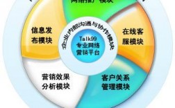 网络运营推广合作对企业发展的影响有哪些,网络运营推广合作的重要性