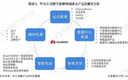 华为的业务（华为的业务板块有哪些）