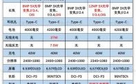华为有多少系列（华为建议买哪种系列）